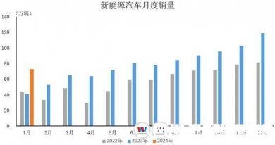 1Դгռʴﵽ29.9%Դ˲ŹӦ!